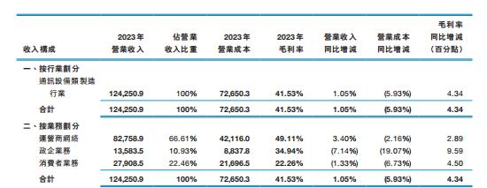 中兴是以努比亚为主还是红魔,中兴和为贵