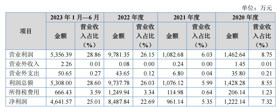 岳父帮创业,岳父资助他创业10亿后续