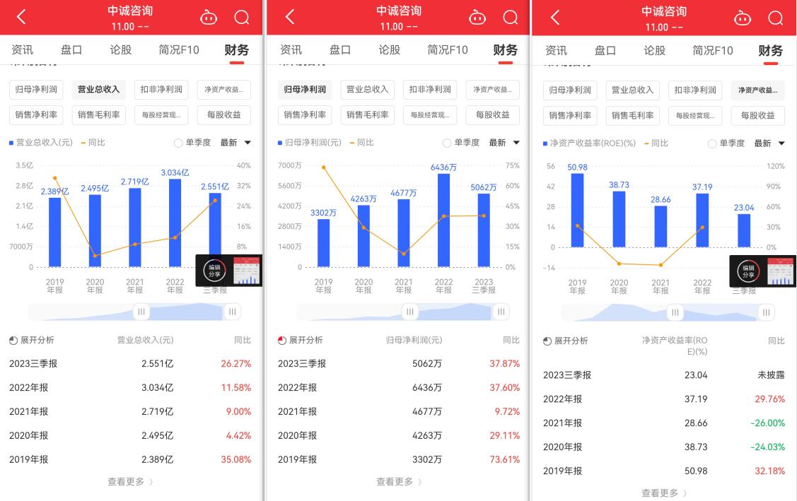 中诚咨询IPO申请已受理：江苏省创新型中小企业，深耕工程咨询服务业
