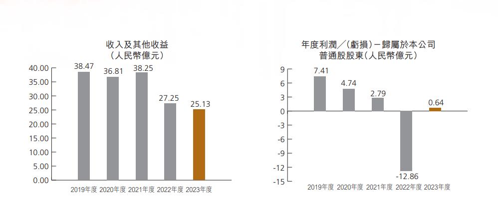 恒泰证券23年业绩,恒泰证券2021年业绩