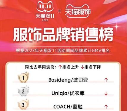 波司登孤品清仓,波司登盘点丢衣服