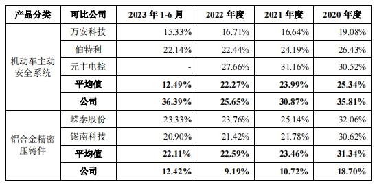 瑞立科密最新利润,净利润增长率大幅下降说明什么