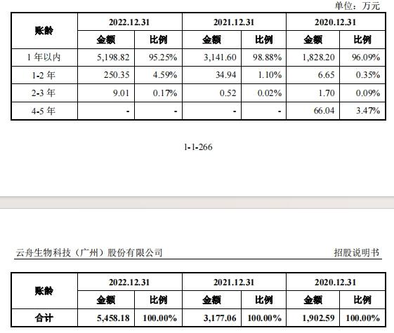 云舟生物ipo,云舟生物中止ipo