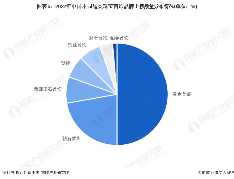 首饰金价一夜飙升15元每克！有人卖出5公斤黄金变现270多万，“黄金热”还能持续多久？【附黄金行业趋势分析】