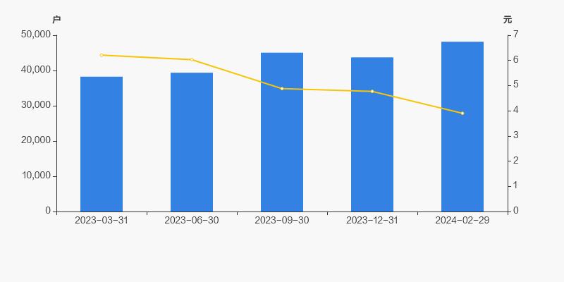 安彩高科定增12亿,安彩高科的股东大部分为投资公司