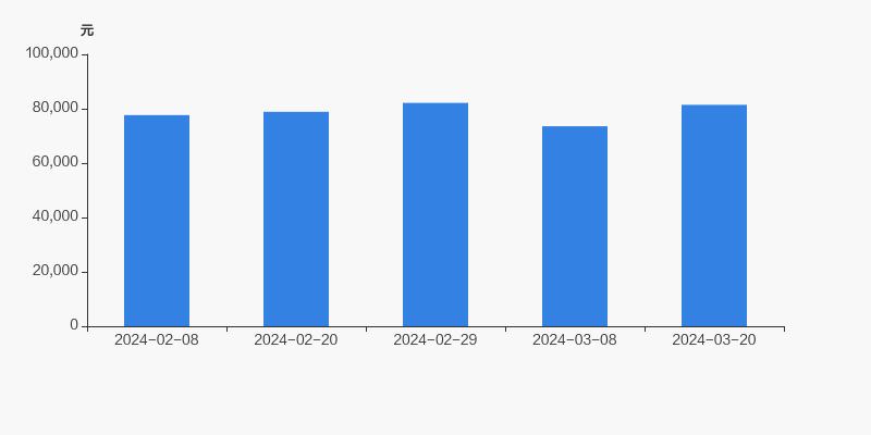 广安爱众大股东注入资产,广安爱众股东累计质押情况
