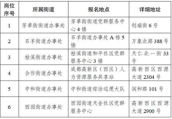 四川双流高新区哪里招工,成都双流区招聘最新信息