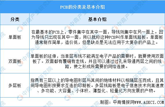 2024年pcb市场展望,2022pcb市场前景