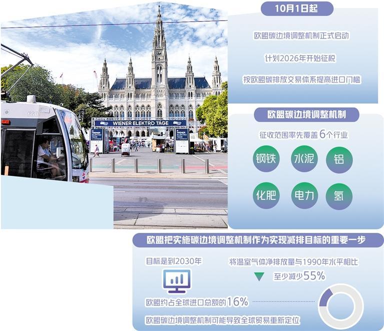 欧盟碳关税对大宗商品影响,欧盟碳关税对铝的影响