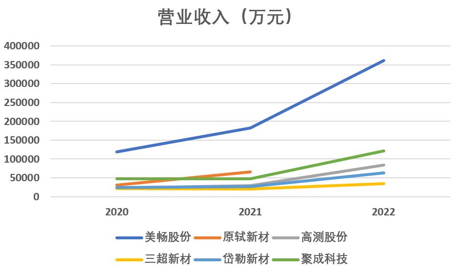 毛利率滑坡，突击分红！撤材料半年，聚成科技重启IPO？|见智研究