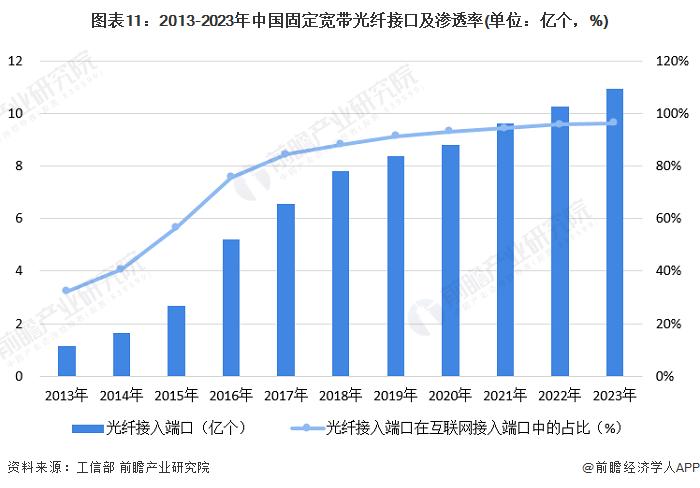 301TB/秒！迄今最高光纤数据传输速度，是英国平均宽带速度的450万倍【附光纤光缆技术赛道观察图谱】