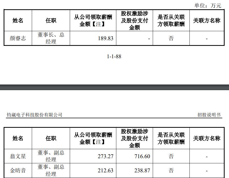钧崴电子科技有限公司股票,钧崴电子股份有限公司