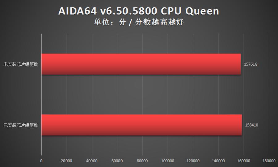 amd锐龙系统优化,amd锐龙芯片组驱动怎么更新