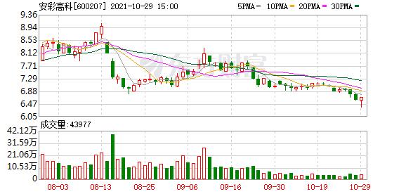 安彩高科定增12亿,安彩高科的股东大部分为投资公司