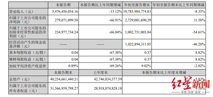 a股游戏公司潜力股,002602世纪华通主业