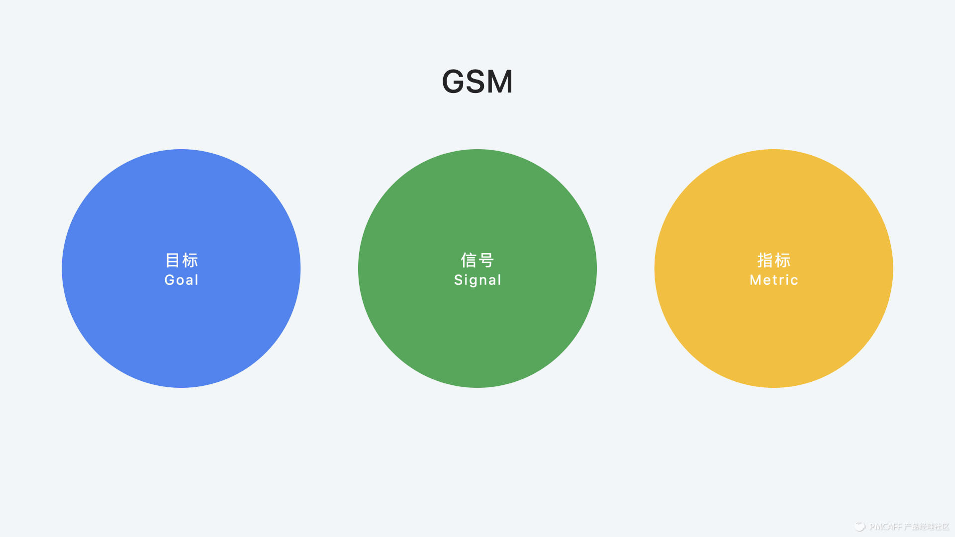 时空度量理论,体验度量表