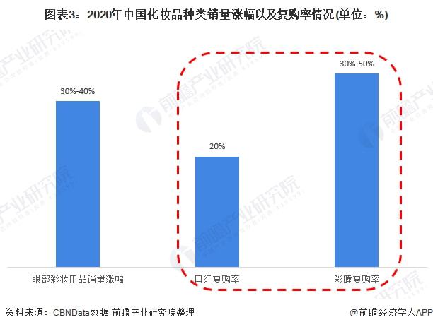 美瞳的爆裂舞台：眼球美容经，疯赚200亿