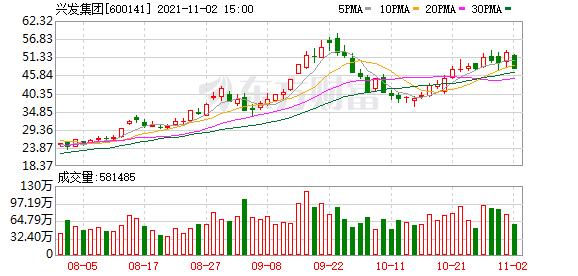 兴发集团2024股东会,兴发集团股东