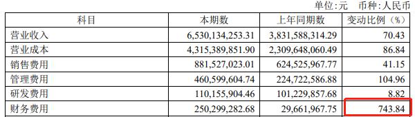 只扩张不赚钱，1.8亿亏损和12亿定增同时来，拥有“国际梦”的梦百合能走多远？