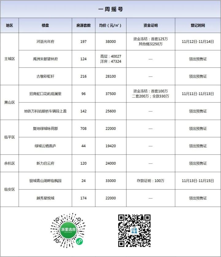 杭州地铁1号线2号线3号线,杭州地铁3号线14号线