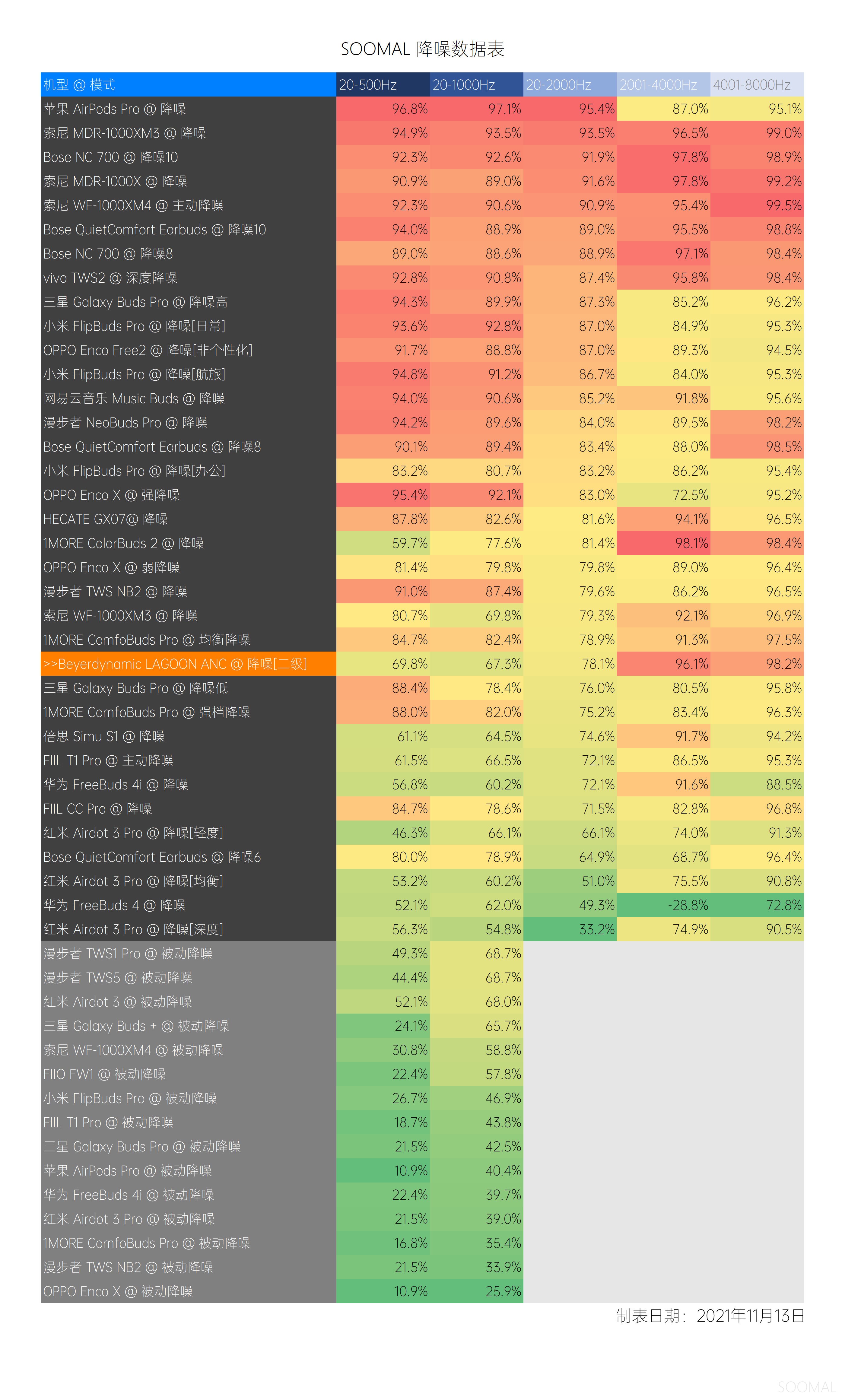拜雅头戴蓝牙耳机最新款,拜亚动力入门级入耳式耳机评测