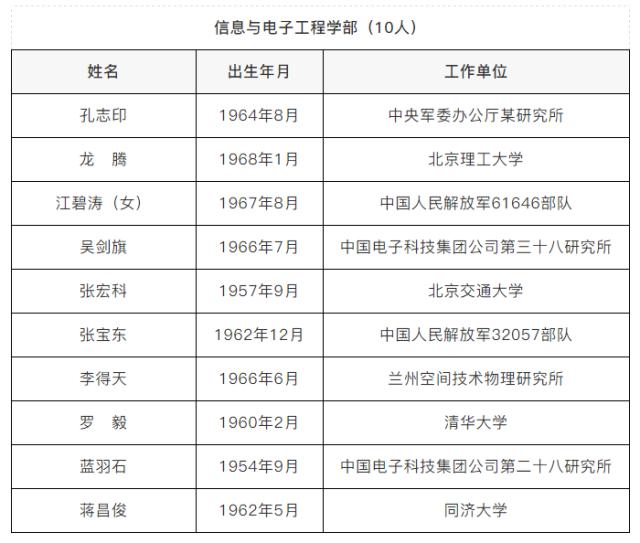 广西新增两院院士,23年广西院士候选人公示