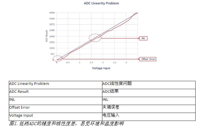 支持wi-fi的电脑怎么设置,支持wi-fi的cpu