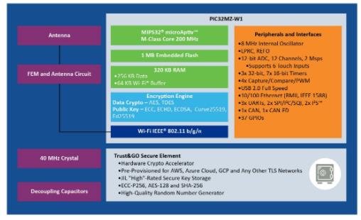 支持wi-fi的电脑怎么设置,支持wi-fi的cpu
