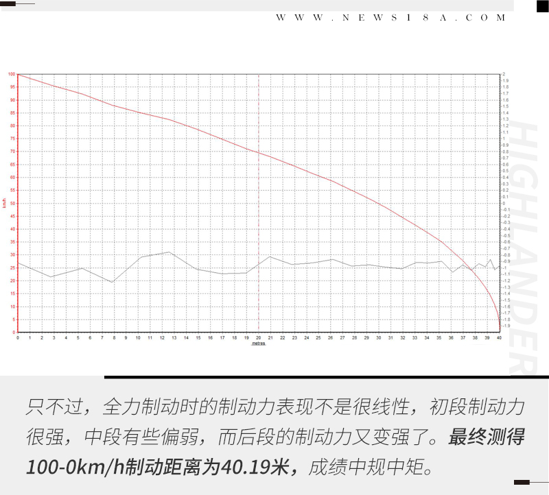 全新广汽丰田汉兰达2.0t官图发布,丰田汉兰达2023款混动辅助驾驶