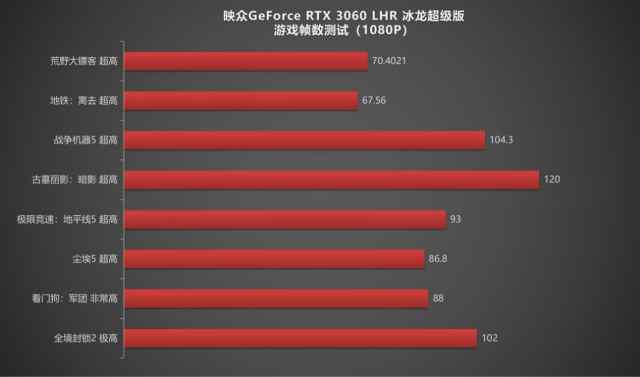 映众rtx3060ti黑金至尊版8gb,映众rtx3060超级冰龙lhr首发价格