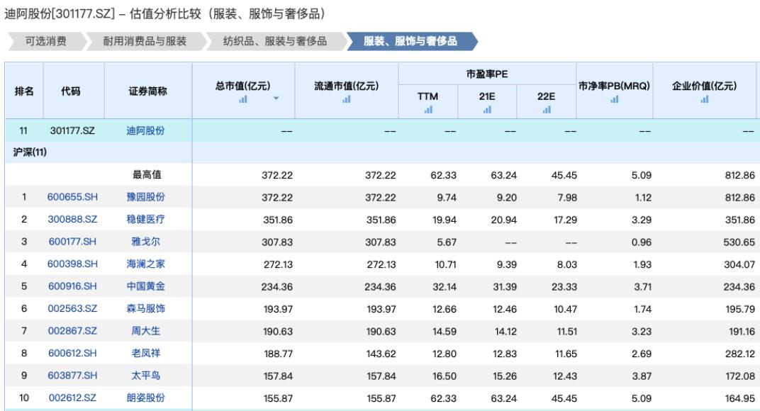 收割真爱真赚钱：DR要上市，买40个钻戒不够打新1签