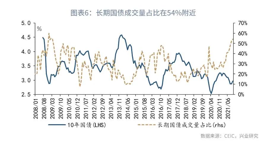 债市短期基本面,近期债市下跌原因
