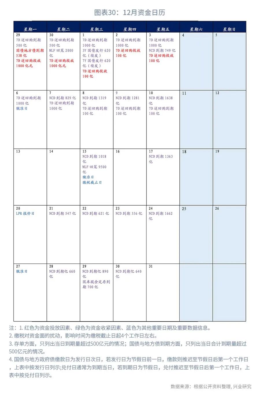 债市短期基本面,近期债市下跌原因