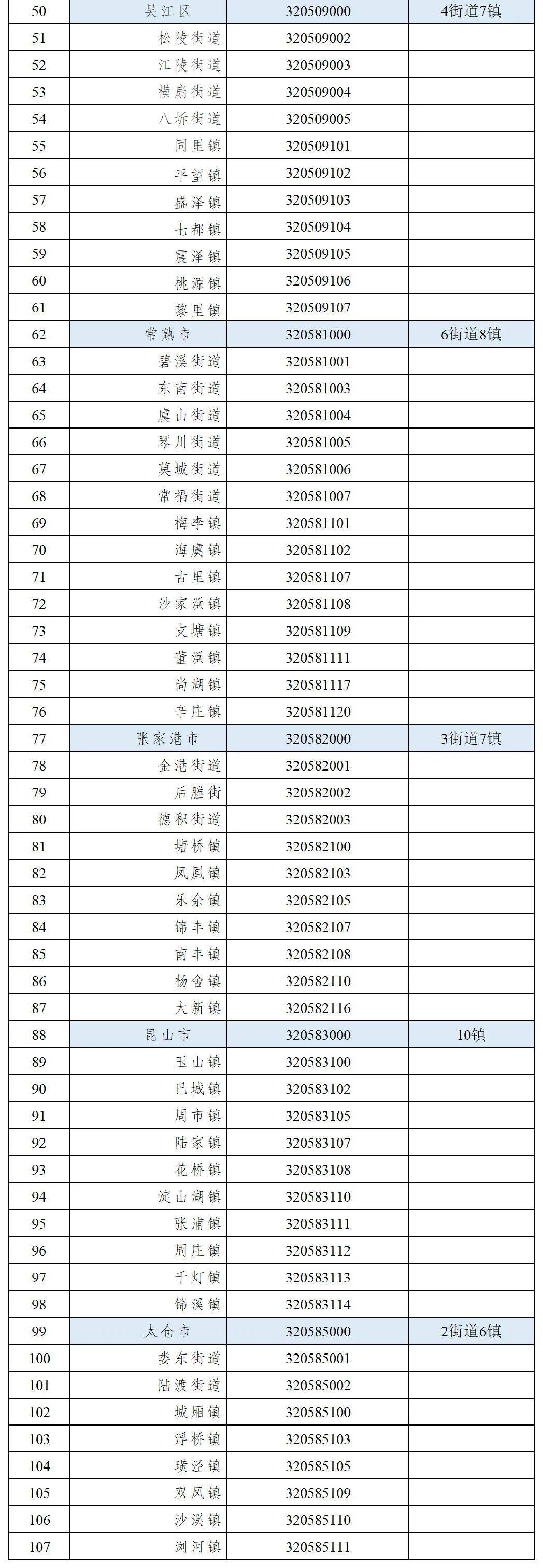 行政区划代码调整公告,江苏省苏州市行政区划地图