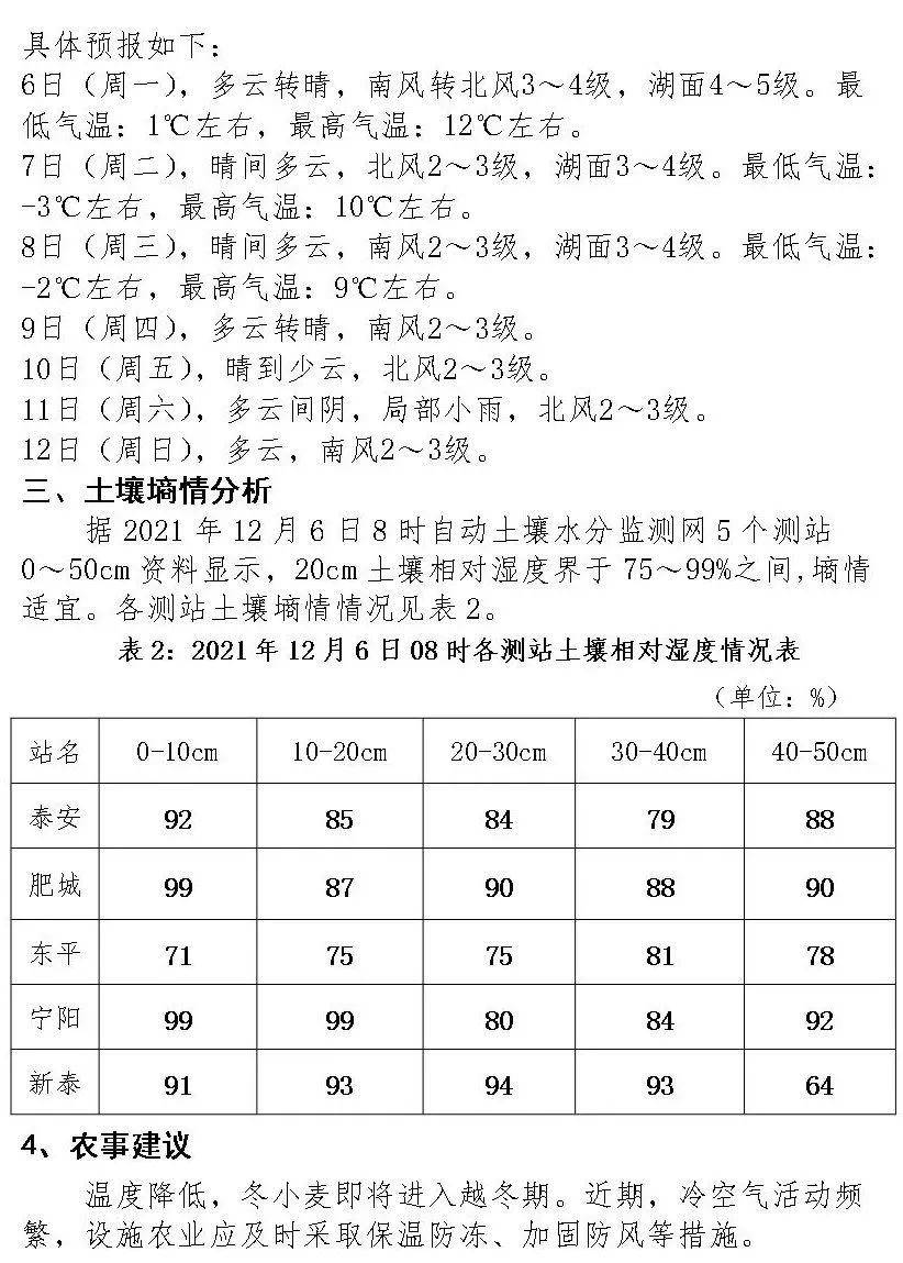 12月6日大雪,12月7日大雪早上好