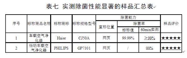 车载空气净化器真的有用吗,车载空气净化器和车内pm2.5的区别