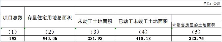 东莞住宅楼容积率,东莞最新的房地产扩建政策