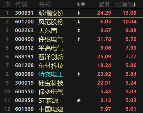 大基建发力水泥,大基建板块最新利好