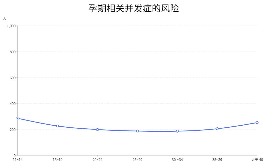 最佳生育年龄到底是多少,34岁女性最佳生育年龄