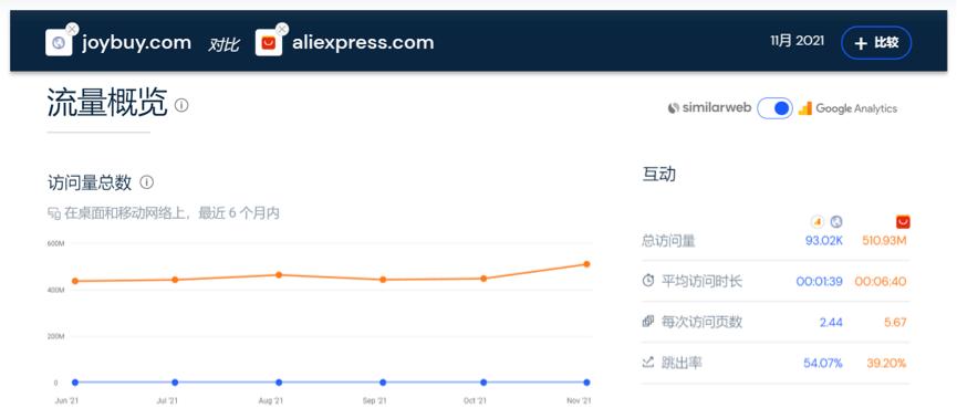 京东入驻亚马逊,京东亚马逊新消息
