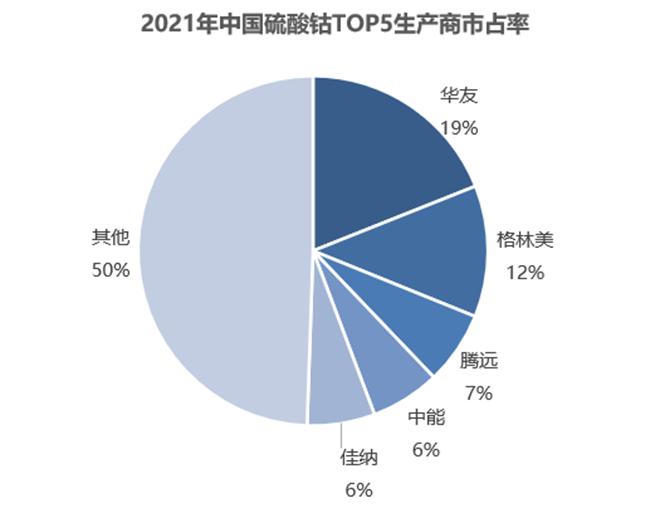 硫酸钴价走势,2024硫酸钴价格最新行情