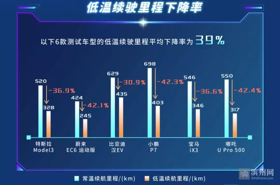 电车测评续航排名表,电车新车续航测试