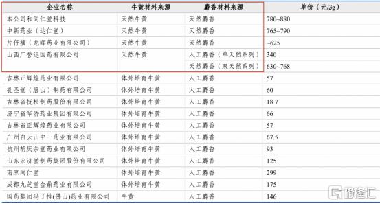 同仁堂从上市股价涨了多少倍,同仁堂股票股价创历史新高