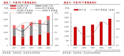 LLDPE/PP年度报告：内忧外患下，聚烯烃重回下行之路