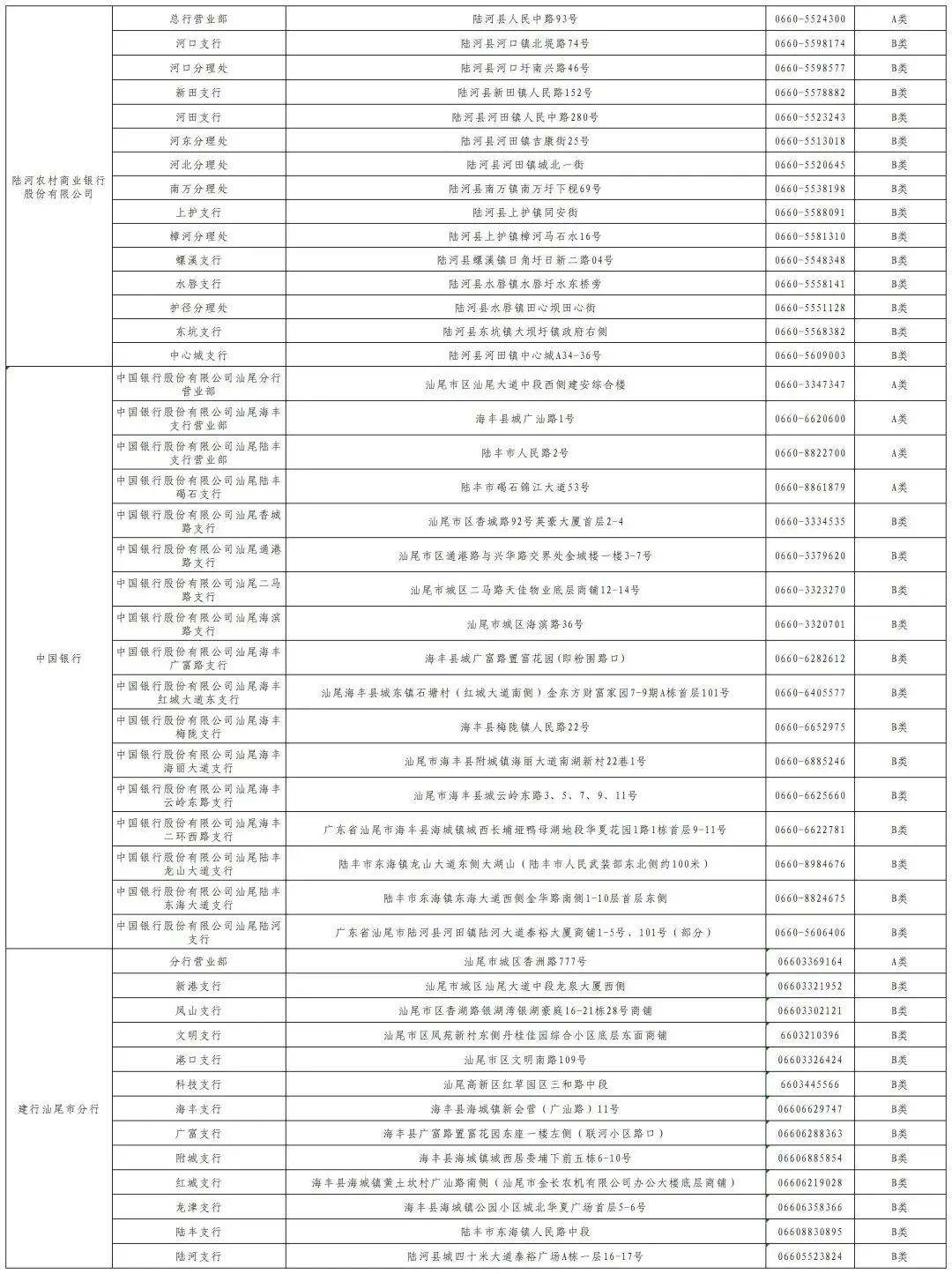 京津冀社保卡第三代换卡去哪里换,北京第三代社保卡什么时候换卡