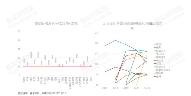 2020中国汽车零部件行业洞察报告,易车数据研究报告