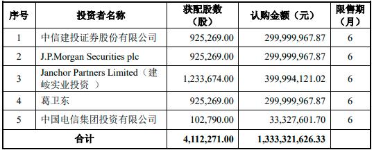 a股大牛葛卫东,业绩大增股价反而大跌为什么