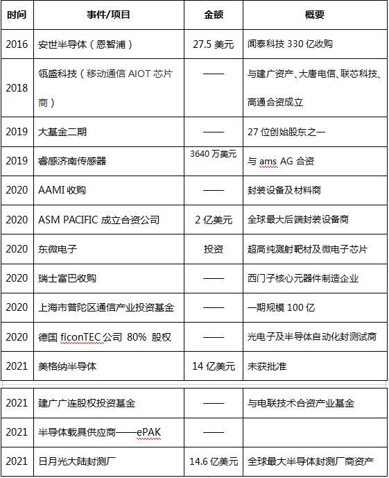 紫光集团重组的可能参与方,紫光集团重组一年多来如何