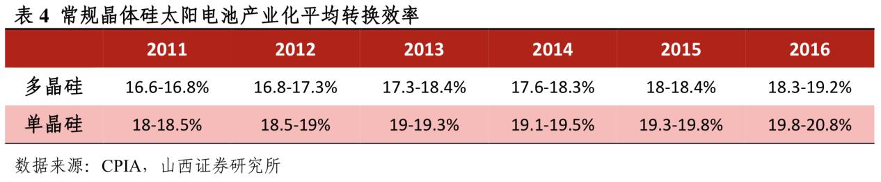 世界硅王朱共山,朱共山被抓