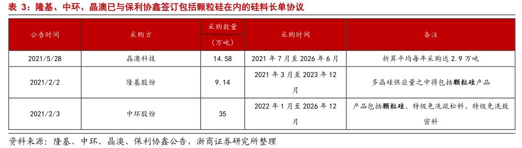 世界硅王朱共山,朱共山被抓